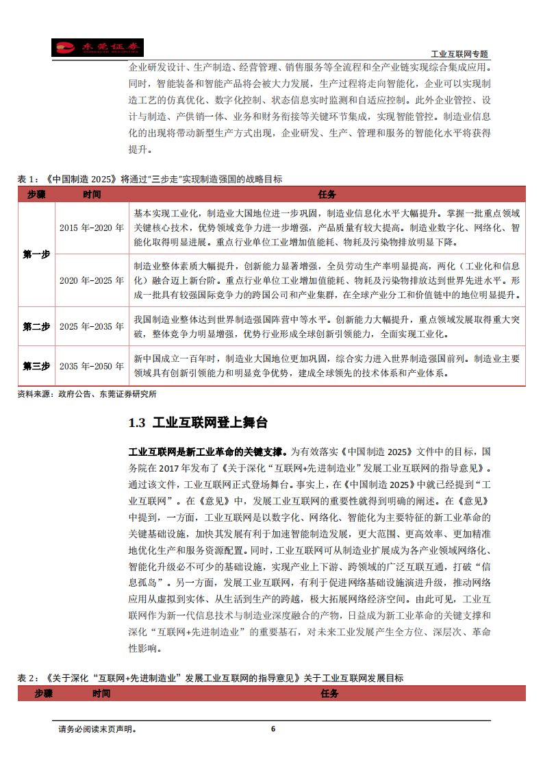 工业互联网专题：新挑战下工业互联网登上舞台，全面互联提升企业竞争力.pdf 第6页