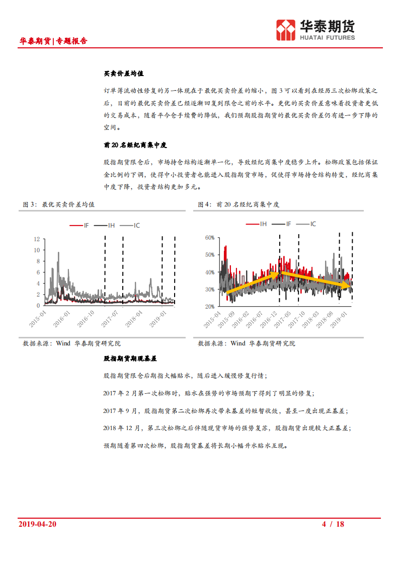 股指期货系列专题（一）：股指期货“松绑”对市场的影响.pdf 第4页