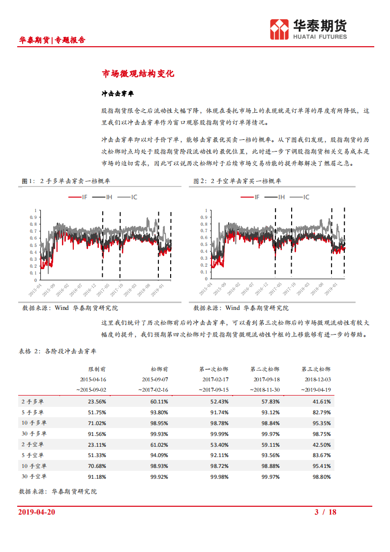股指期货系列专题（一）：股指期货“松绑”对市场的影响.pdf 第3页