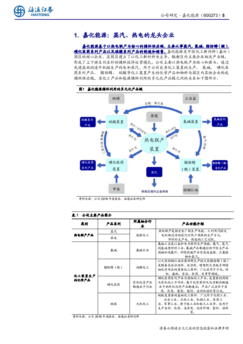 嘉化能源-公司研究报告：蒸汽热电龙头公司，磺化医药产品盈利向好，氢能源蓄势待发-200120.pdf 第5页