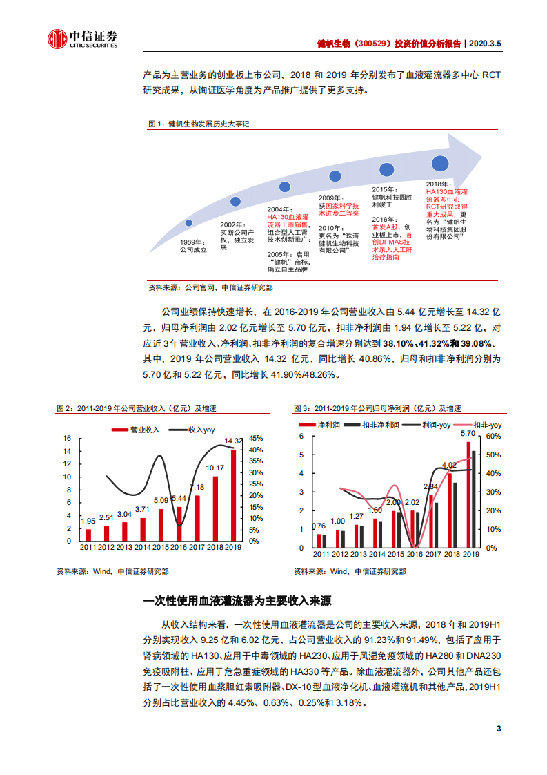 健帆生物-投资价值分析报告：灌流龙头，聚焦血液净化全产业链-200305.pdf | 先导研报