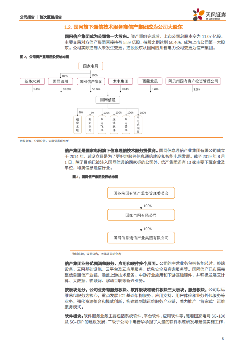 国网信通-国网系云网融合业务平台，即将进入发展快车道-200330.pdf 第6页