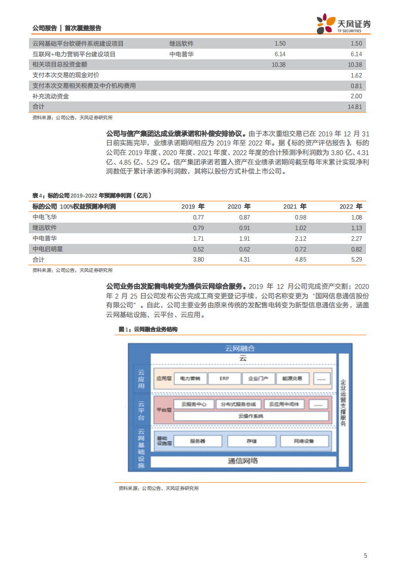 国网信通-国网系云网融合业务平台，即将进入发展快车道-200330.pdf 第5页