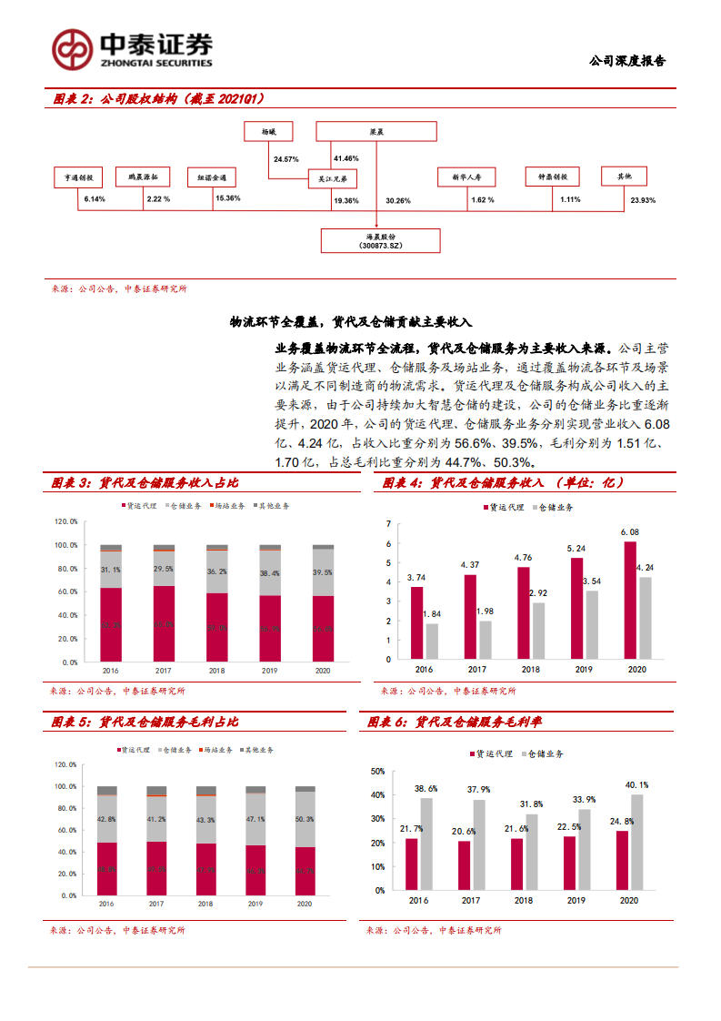 海晨股份-智慧加码，蓄力待发-210625.pdf 第6页