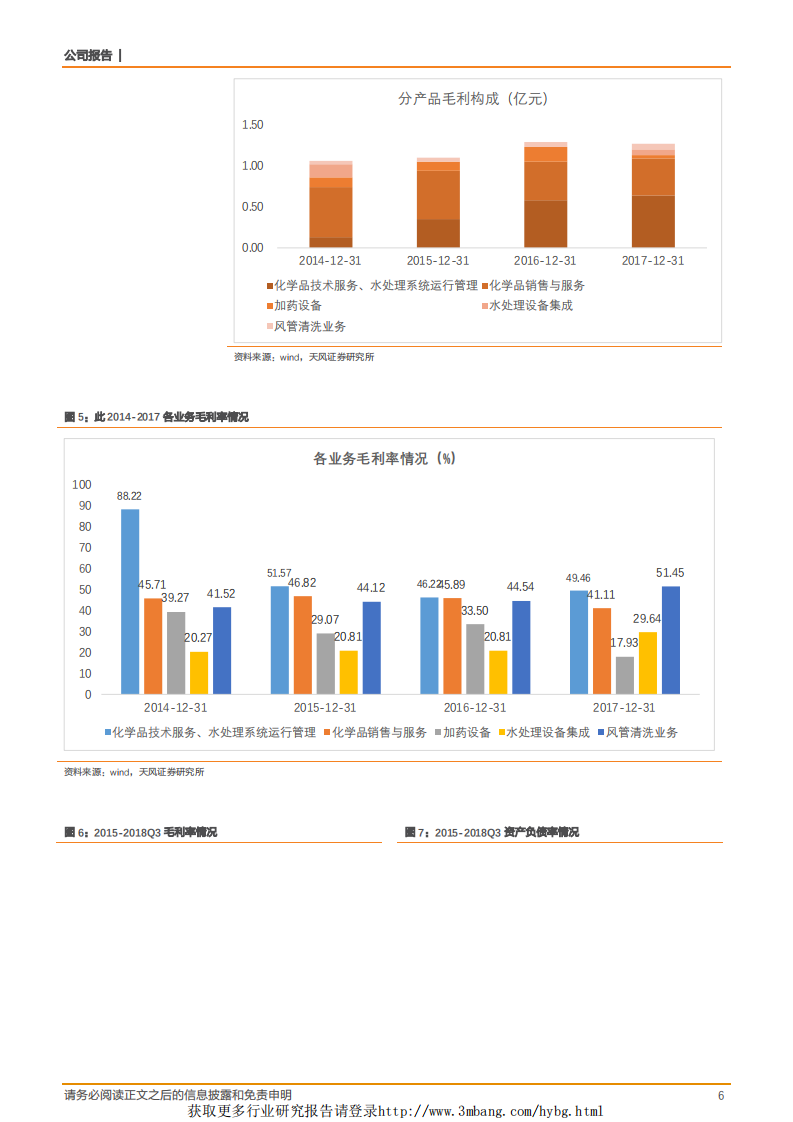 海洗霸-技术领先，成长路径清晰的工业水处理龙头-190307.pdf 第6页