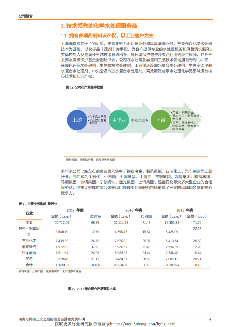 海洗霸-技术领先，成长路径清晰的工业水处理龙头-190307.pdf 第4页