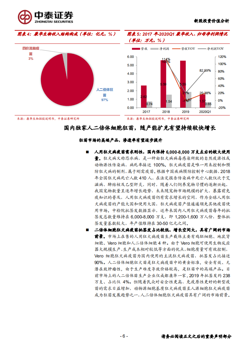 康华生物-高端狂苗独家生产企业，产量和市占率有望不断提升-200610.pdf 第6页