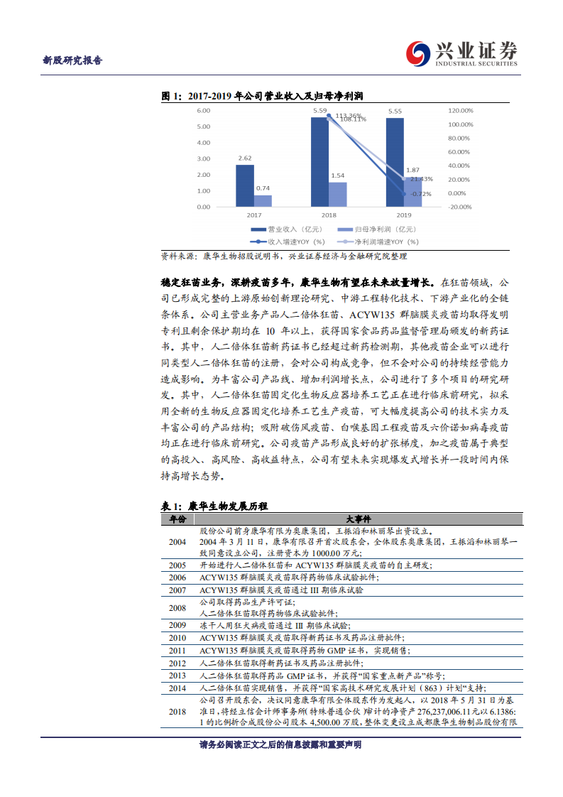 康华生物-国内高端狂苗生产领军企业-20200715.pdf 第5页