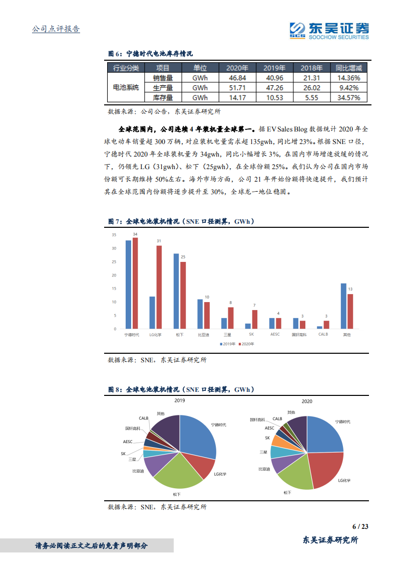 宁德时代-2020年报点评：弹药充足，腾飞在即-210429.pdf 第6页