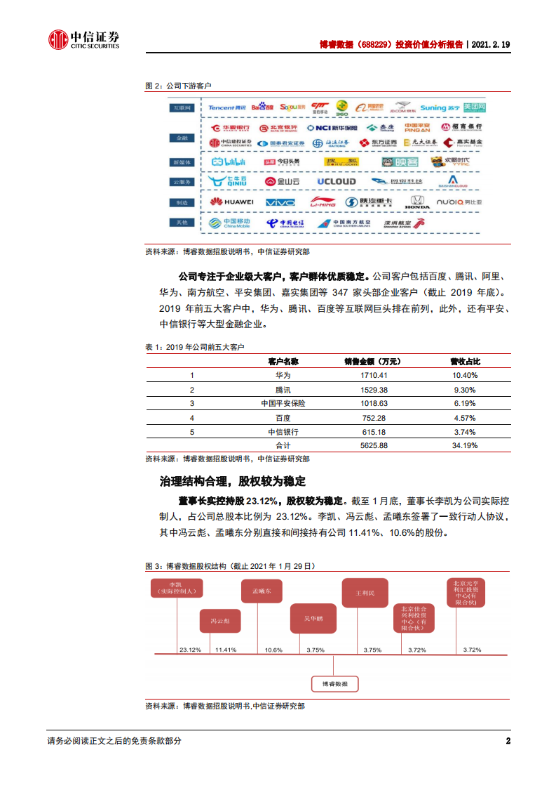 博睿数据-投资价值分析报告：APM龙头，布局IT运维蓝海-210219.pdf 第5页