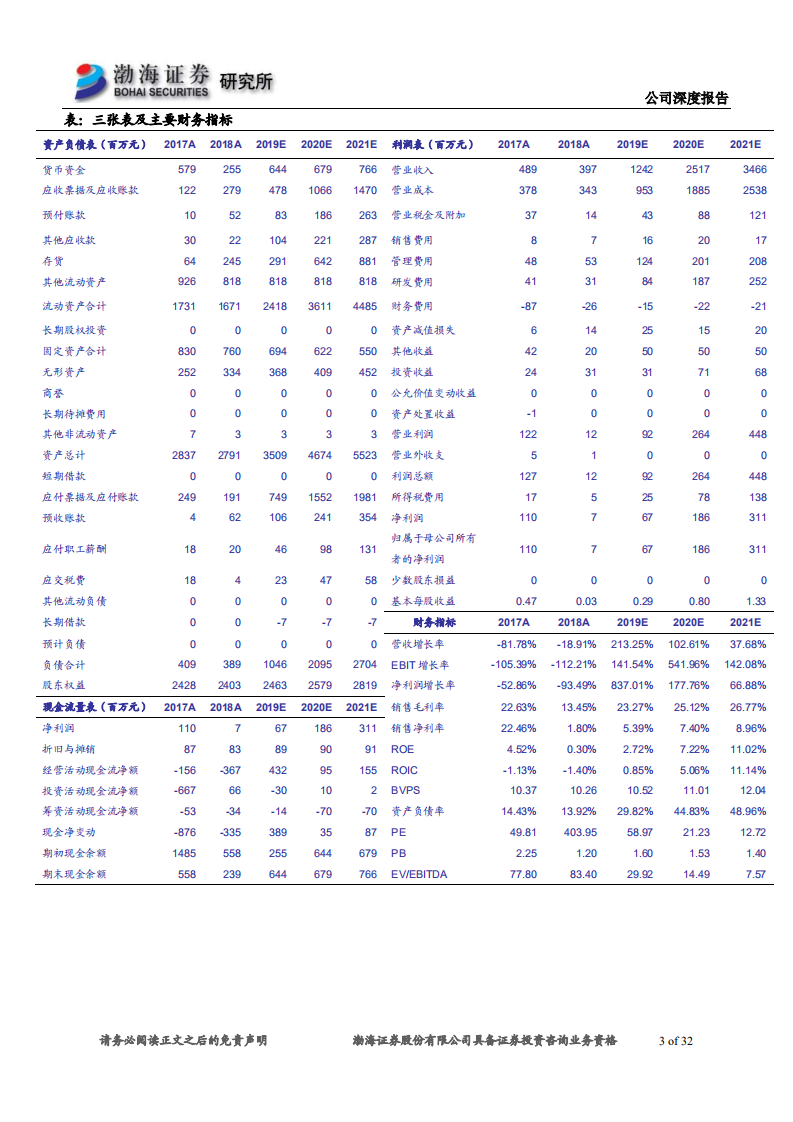 博迈科-深度报告：海洋油气开发强势复苏，公司发展前景向好-190808.pdf 第3页