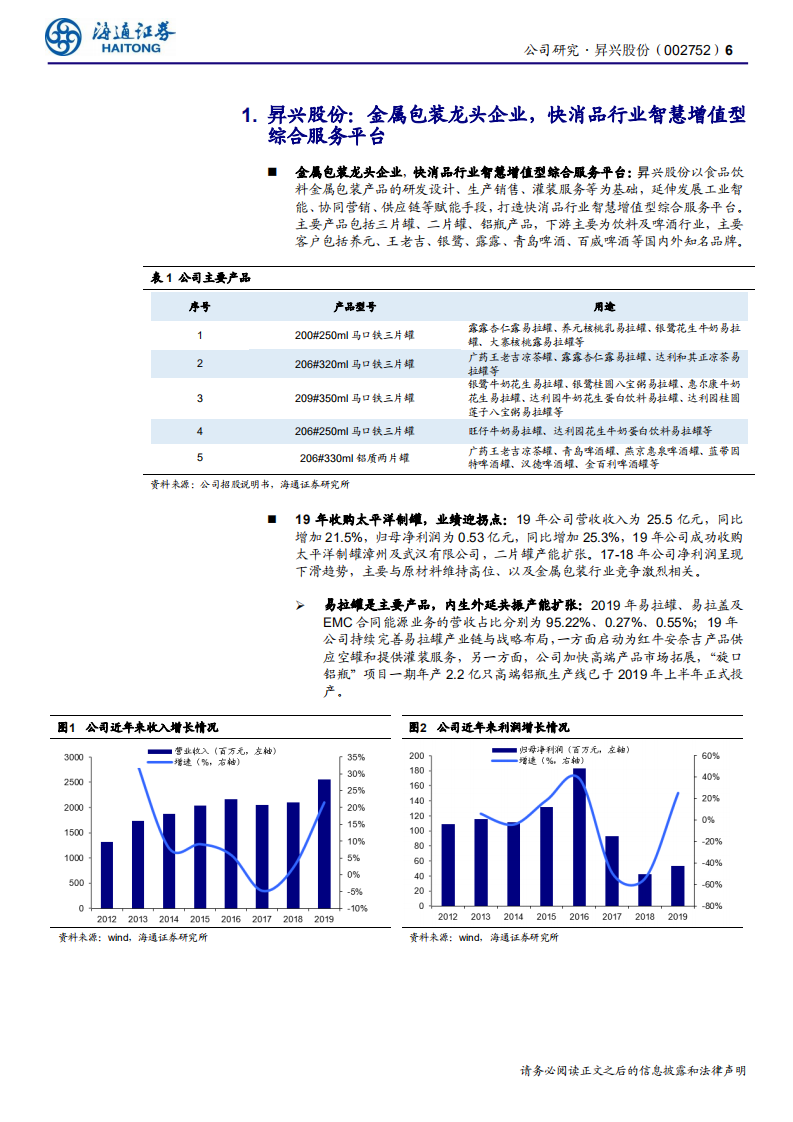 昇兴股份-业绩拐点显现，内生外延成长步入快车道-200623.pdf 第6页