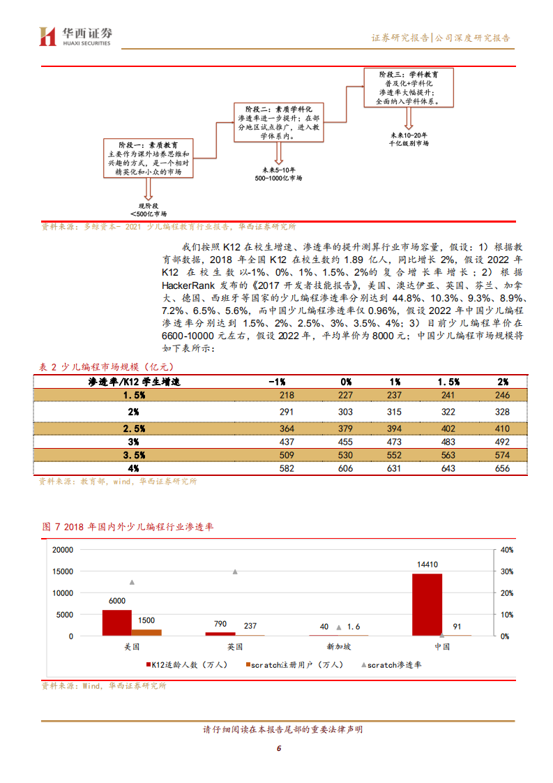 盛通股份-机器人培训赛道风起，千家计划抢占份额-210427.pdf 第6页