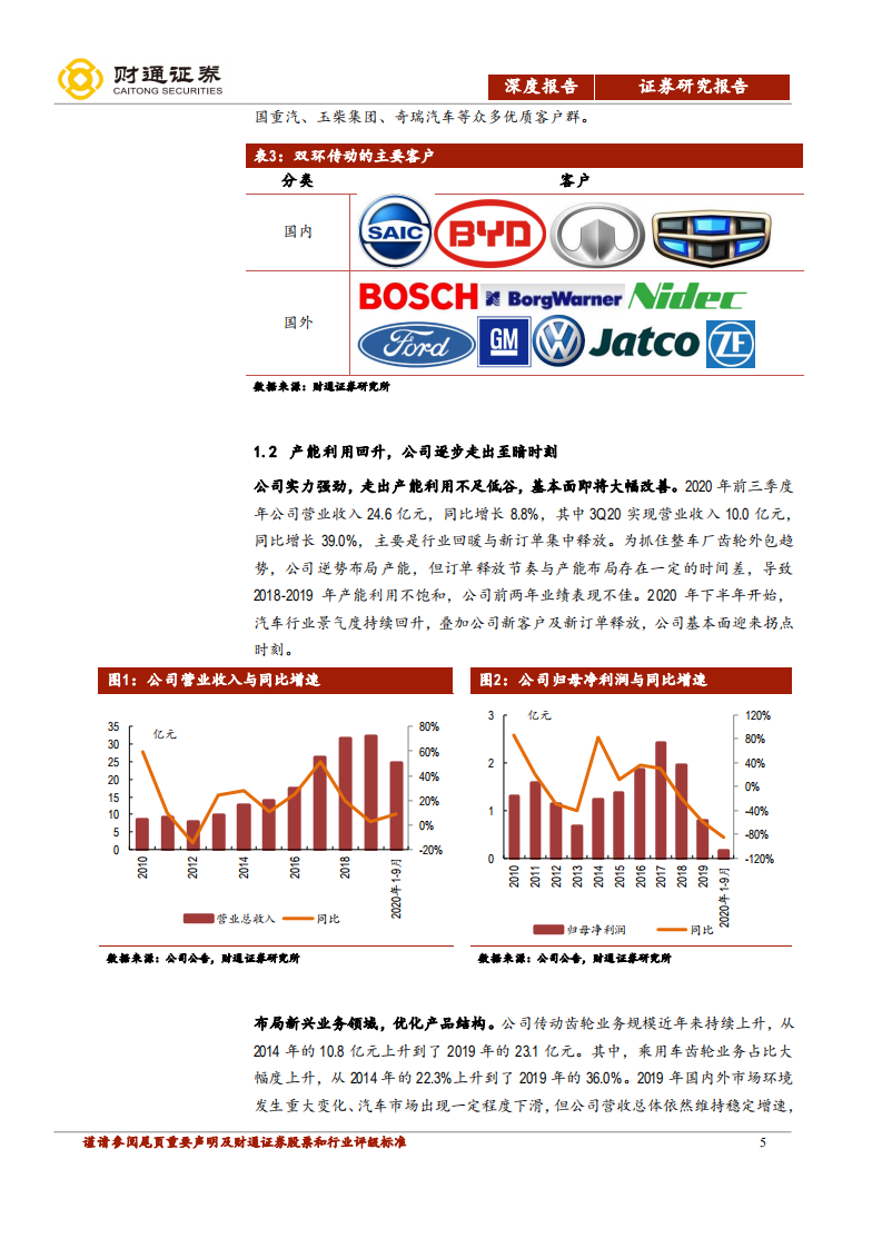 双环传动-拨云见日，汽齿龙头底部反转-20201201.pdf 第5页