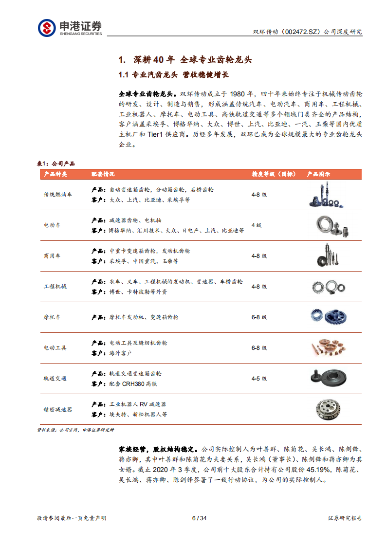 双环传动-产业升级重塑汽齿格局，龙头业绩反转在即-210310.pdf 第6页