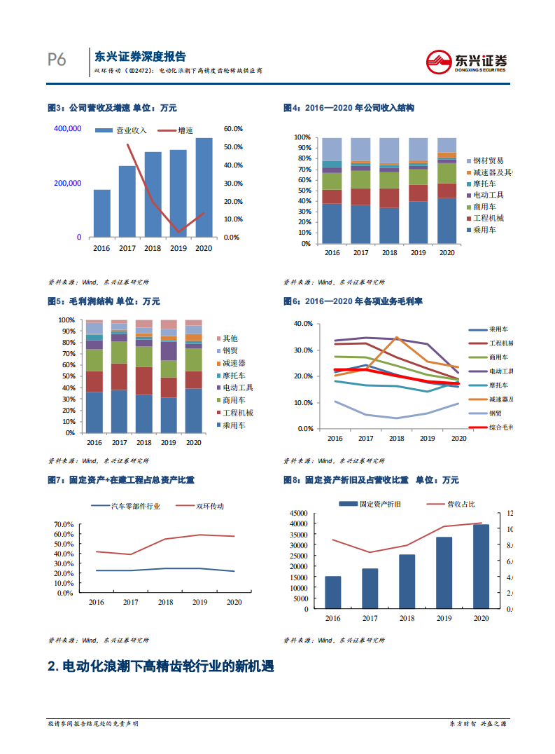 双环传动-电动化浪潮下高精度齿轮稀缺供应商-210428.pdf 第6页