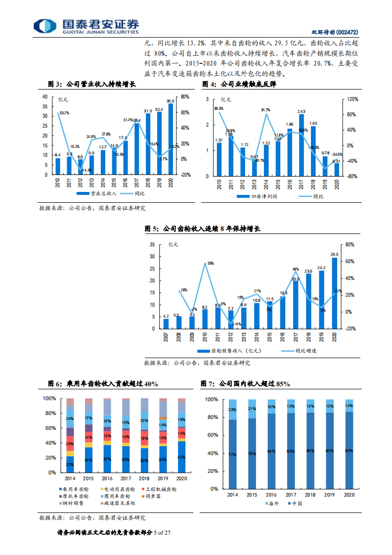 双环传动-汽齿隐形冠军，全“新”启航-210422.pdf 第5页