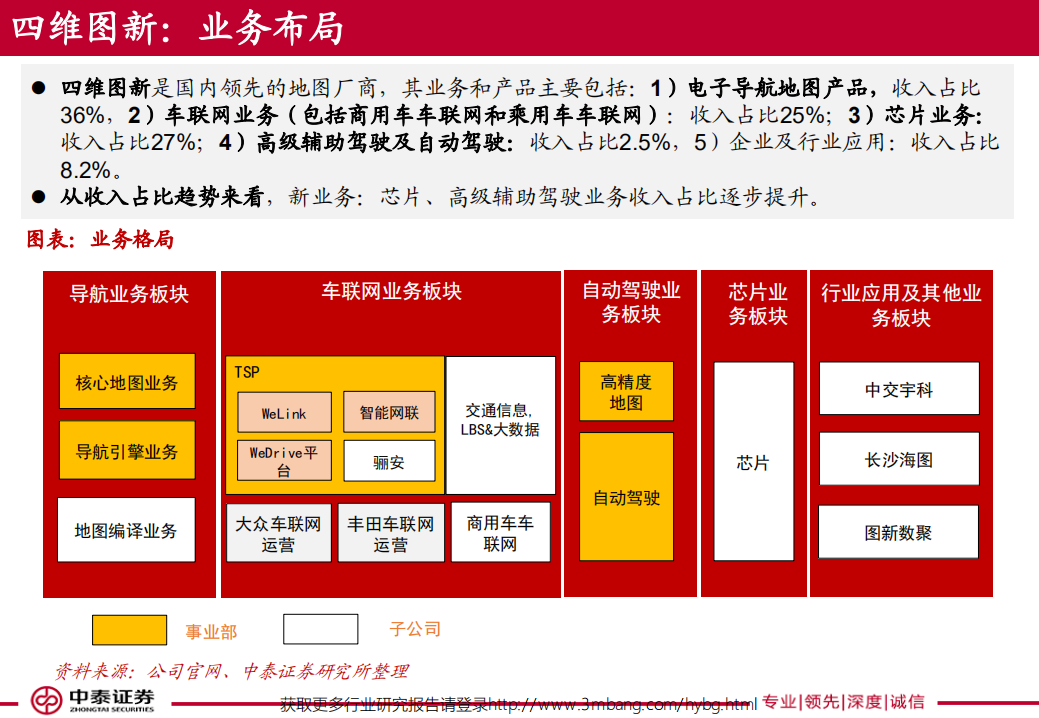 四维图新-150页读懂四维图新-190522.pdf 第3页