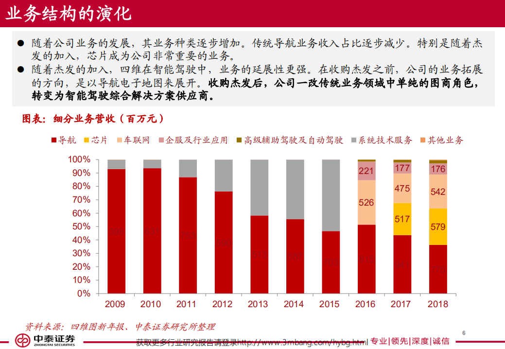 四维图新-150页读懂四维图新-190522.pdf 第6页