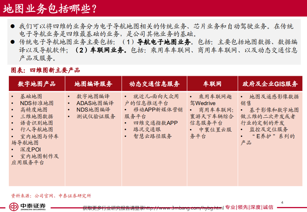 四维图新-150页读懂四维图新-190522.pdf 第4页