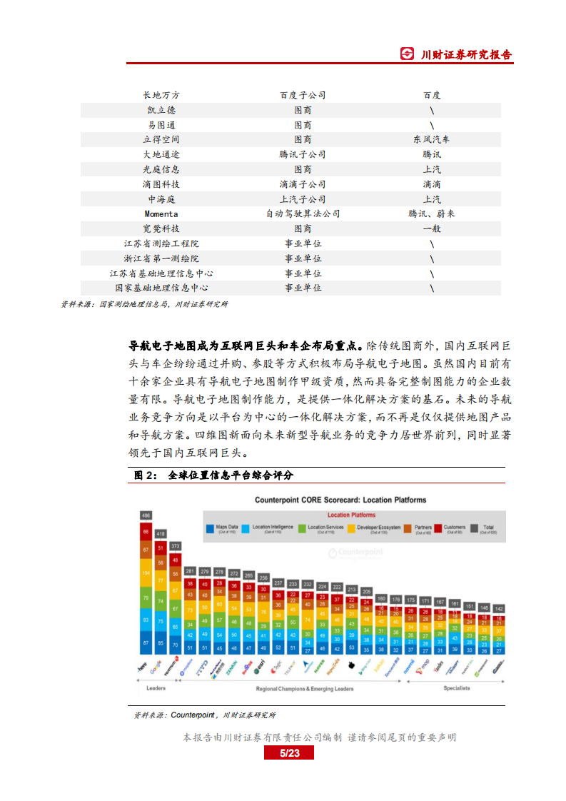 四维图新-高精度地图前景广阔，五位一体再现新进展-200517.pdf 第5页