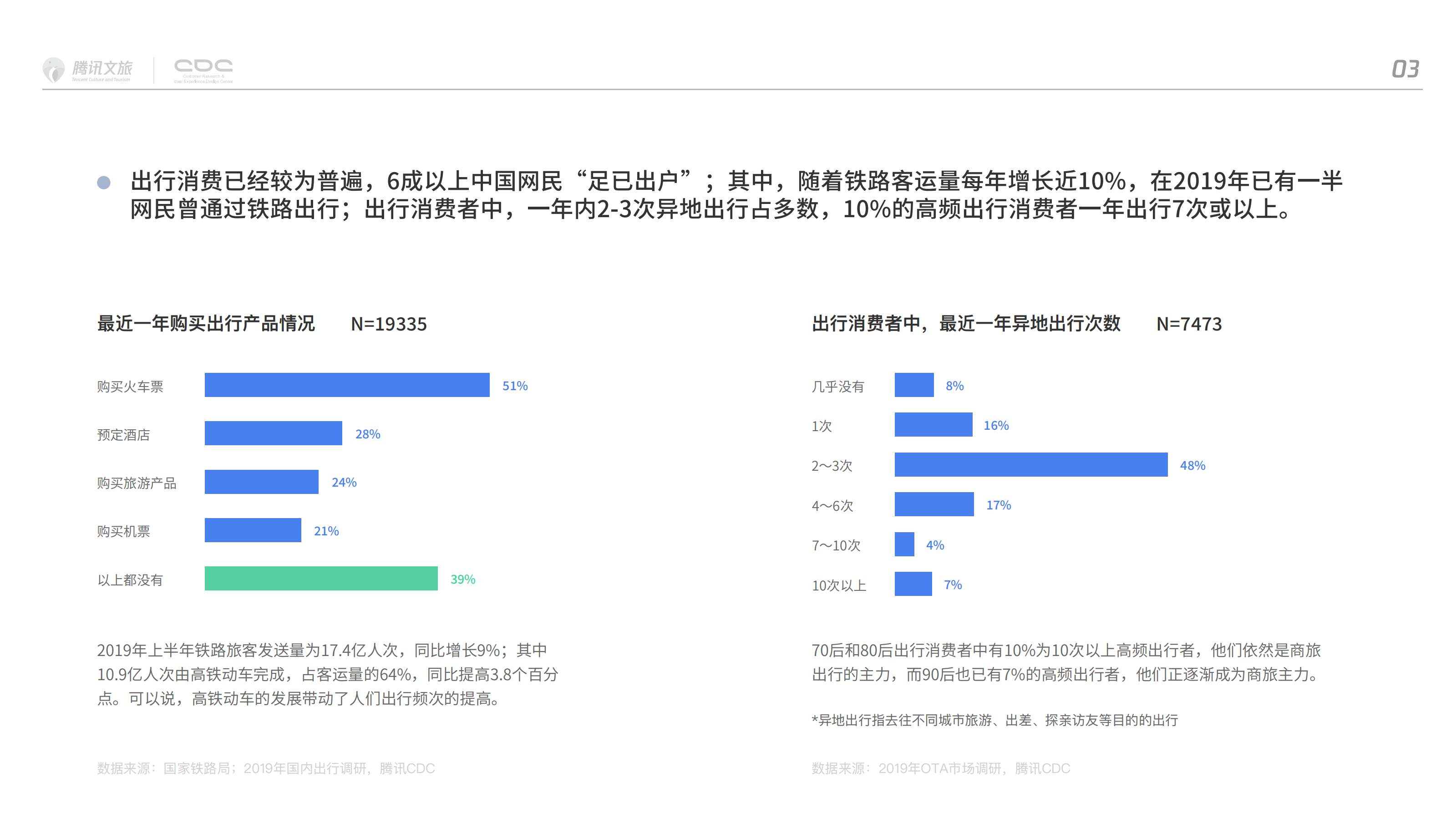 腾讯文旅：2019中国文旅产业用户调研报告.pdf 第4页