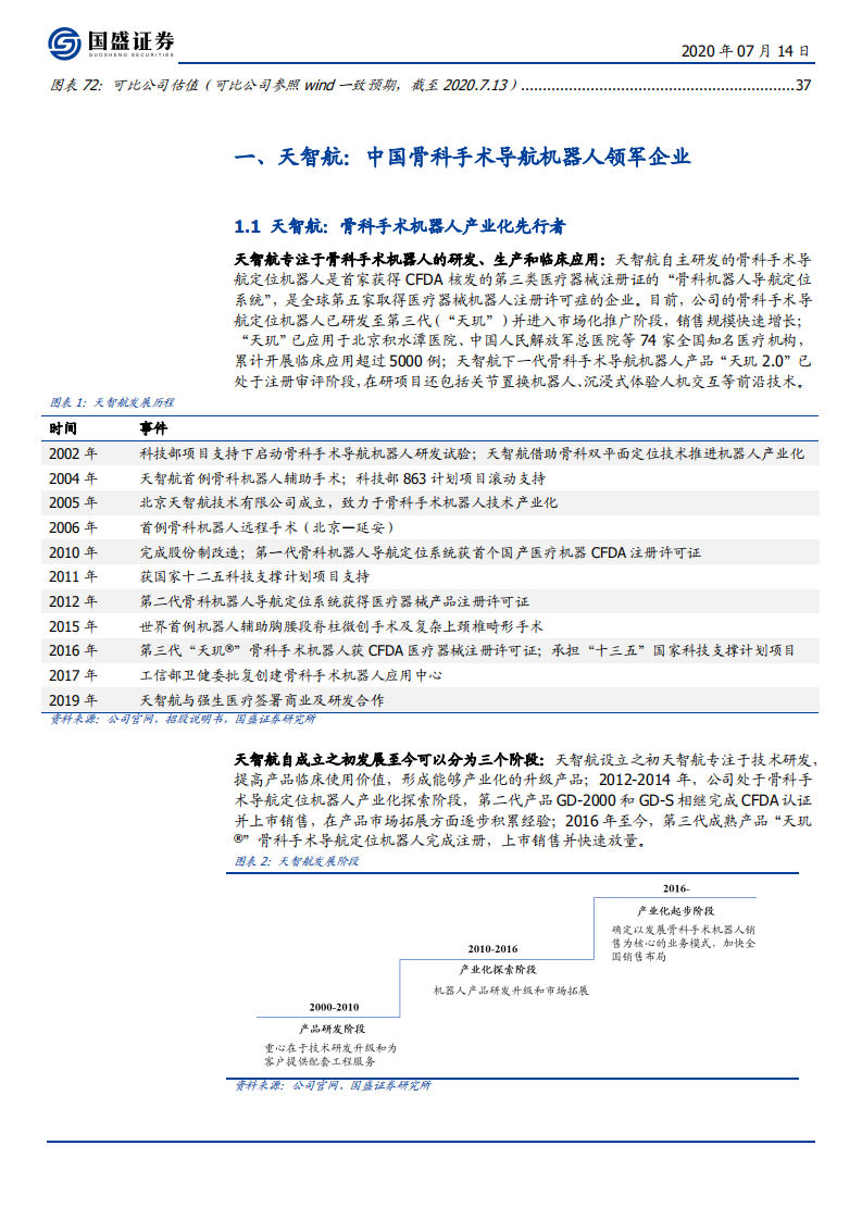 天智航-中国骨科手术导航机器人领军企业-20200714.pdf 第5页