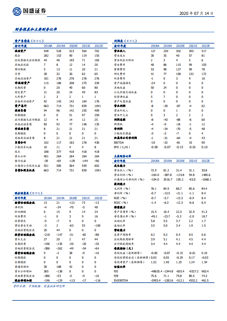 天智航-中国骨科手术导航机器人领军企业-20200714.pdf 第2页