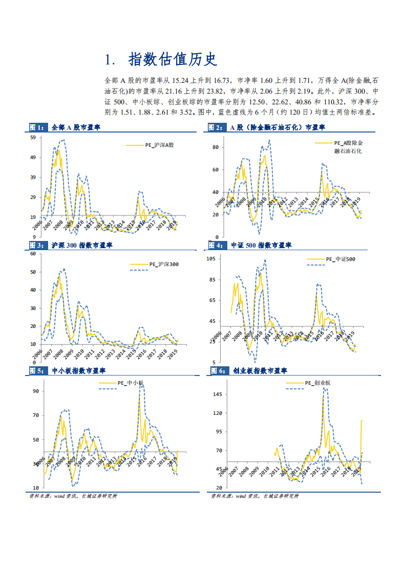 投资策略研究系列五十四：A股的估值、风格切换与质押回购.pdf 第5页