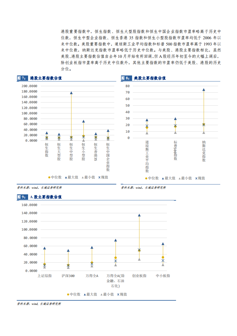 投资策略研究系列五十四：A股的估值、风格切换与质押回购.pdf 第6页