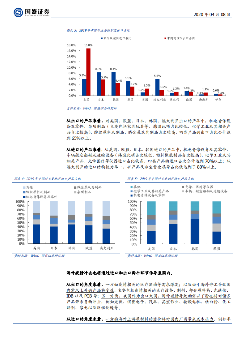 投资策略专题：全方位剖析疫情影响下的全球产业链-200408.pdf 第6页