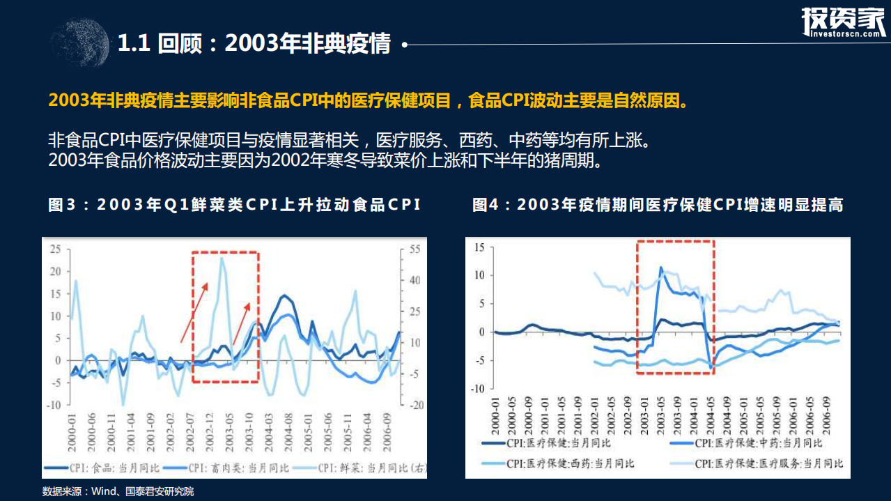 投资家：疫情之下企业的蜕变转型之路.pdf 第5页