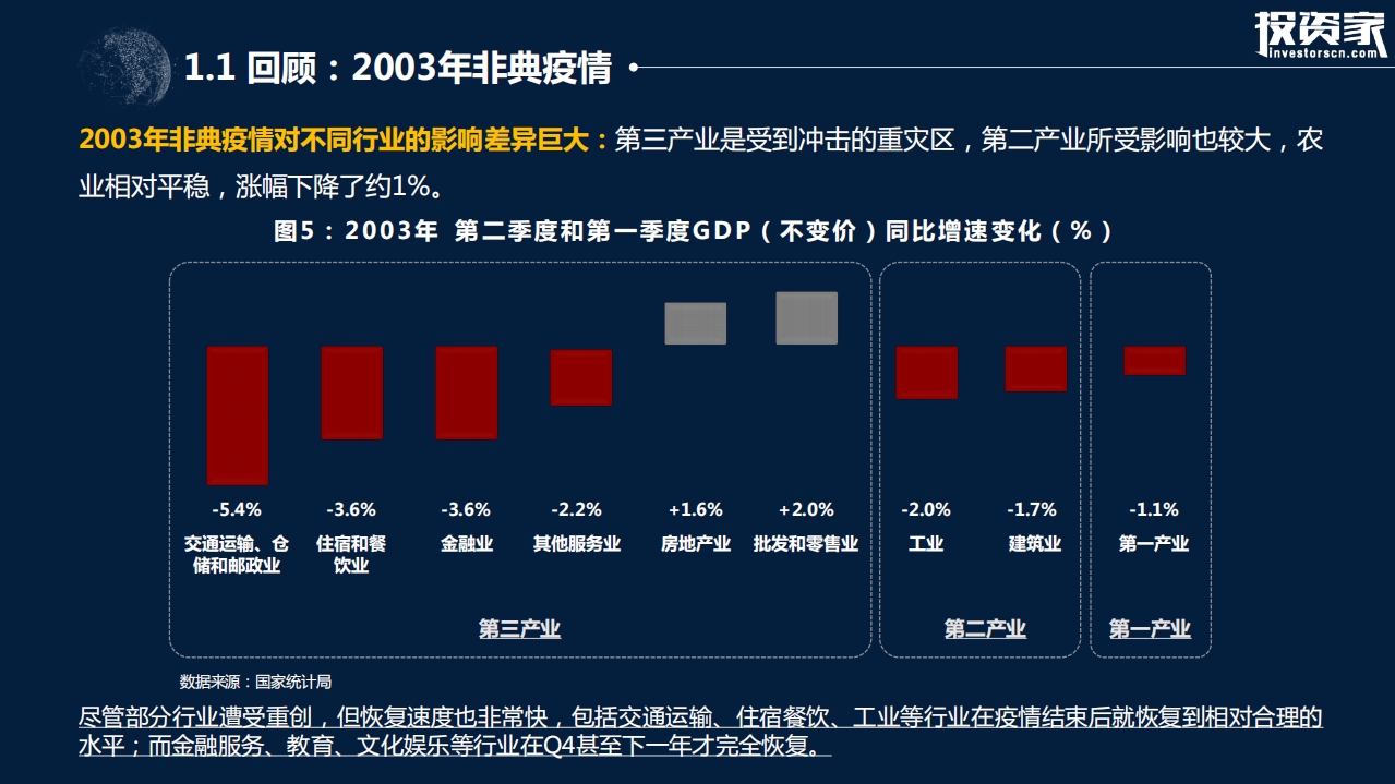 投资家：疫情之下企业的蜕变转型之路.pdf 第6页
