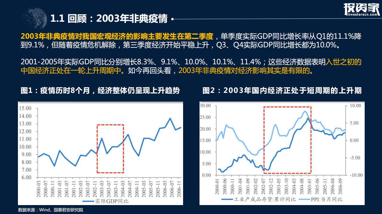 投资家：疫情之下企业的蜕变转型之路.pdf 第4页