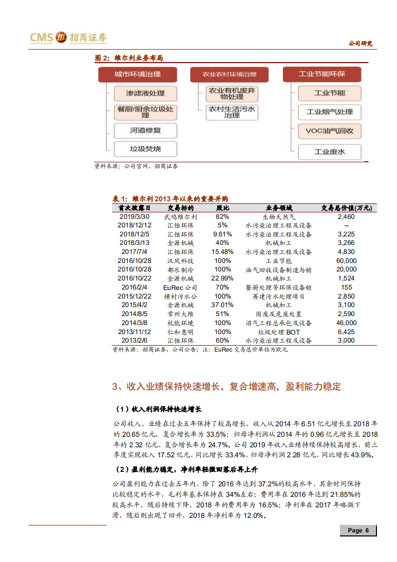 维尔利-有机废弃物资源化专家，乘垃圾分类东风快速发展-191231.pdf 第6页