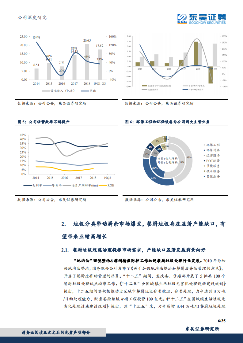 维尔利-有机物处理先锋，垃圾分类带来湿垃圾技术应用蓝海-191210.pdf 第6页