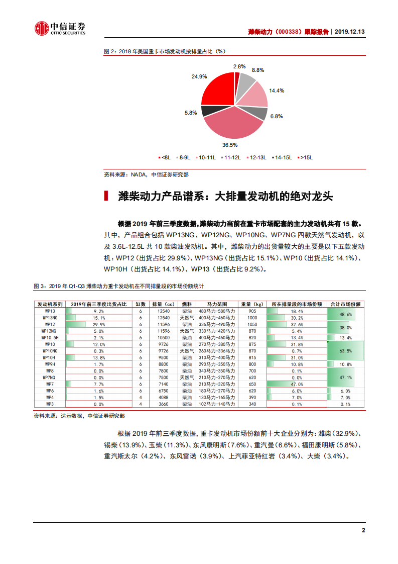 潍柴动力-跟踪报告：超载治理，排量升级，潍柴受益-191213.pdf 第6页