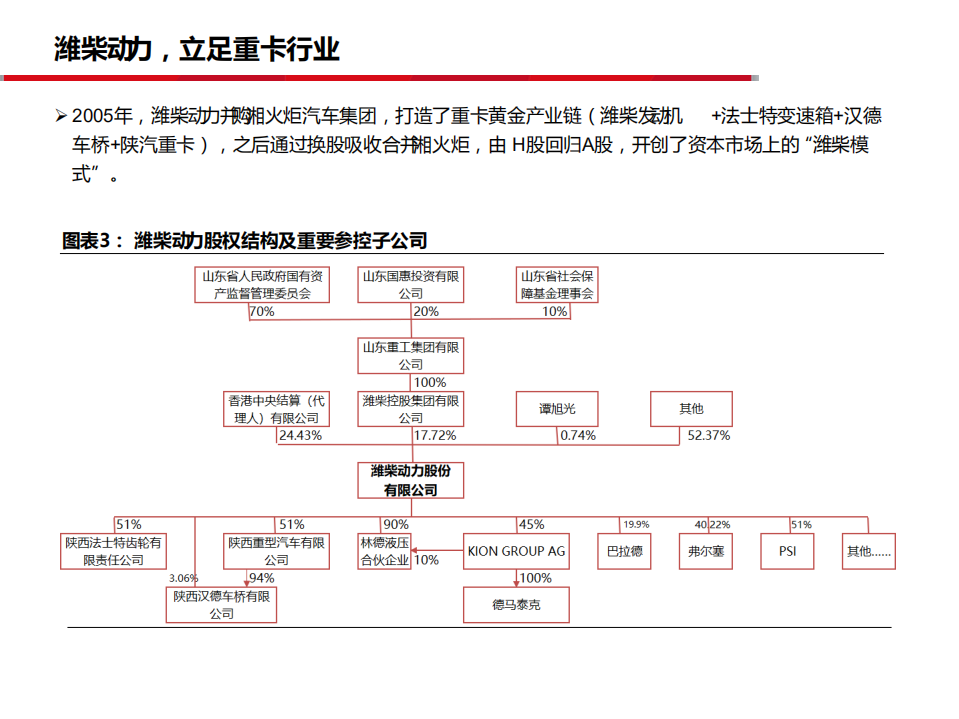 潍柴动力-夯实主业，布局未来-190714.pdf 第6页
