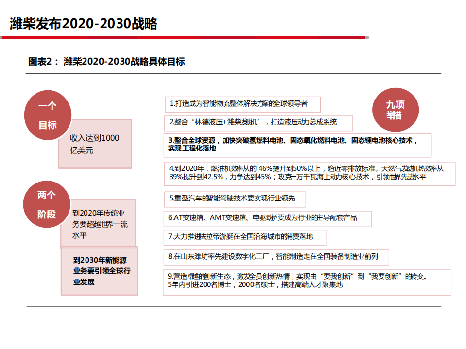 潍柴动力-夯实主业，布局未来-190714.pdf 第5页