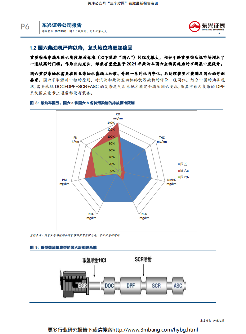 潍柴动力-商用车龙头系列深度报告之(一)：国六升级渐近，龙头优势放大-190709.pdf 第6页