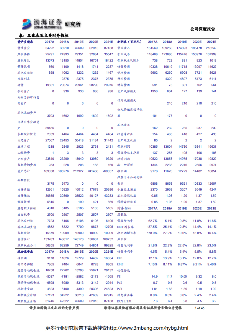 潍柴动力-深度报告：跨越周期，稳健成长的优质商用车动力总成龙头-190620.pdf 第3页