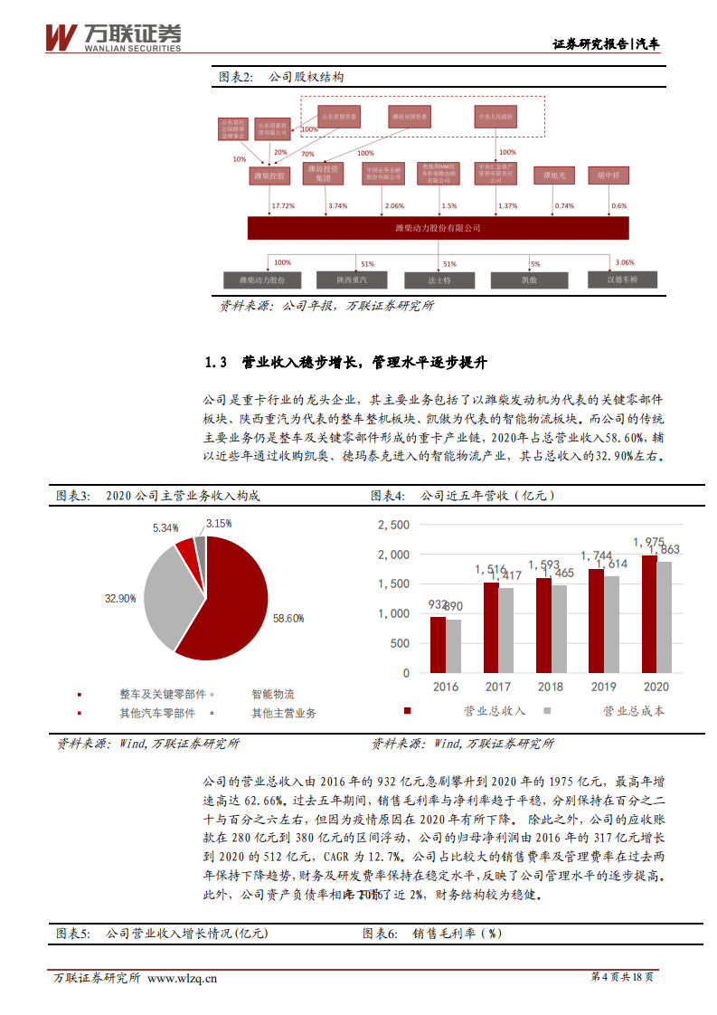 潍柴动力-深度报告：双碳国六背景下，重卡龙头新机遇-210507.pdf 第4页
