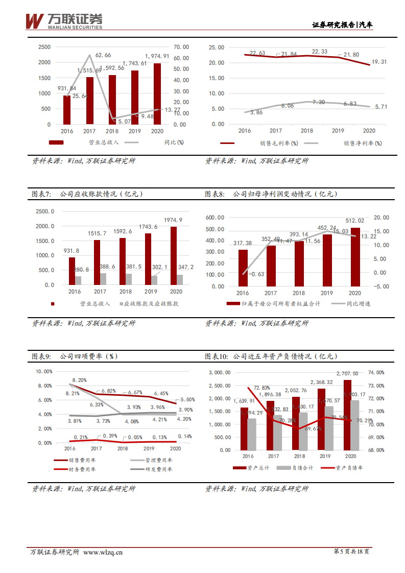 潍柴动力-深度报告：双碳国六背景下，重卡龙头新机遇-210507.pdf 第5页