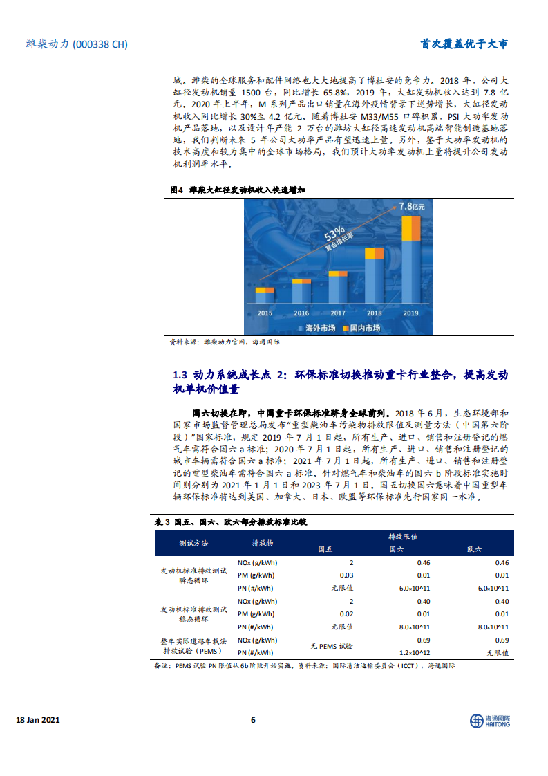 潍柴动力-首次覆盖：从技术进步和国产化角度看潍柴的成长性-210118.pdf 第6页