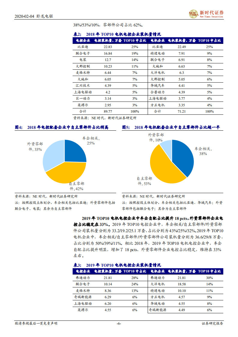 卧龙电驱-绑定采埃孚，深度参与欧系车企电动化-200204.pdf 第6页