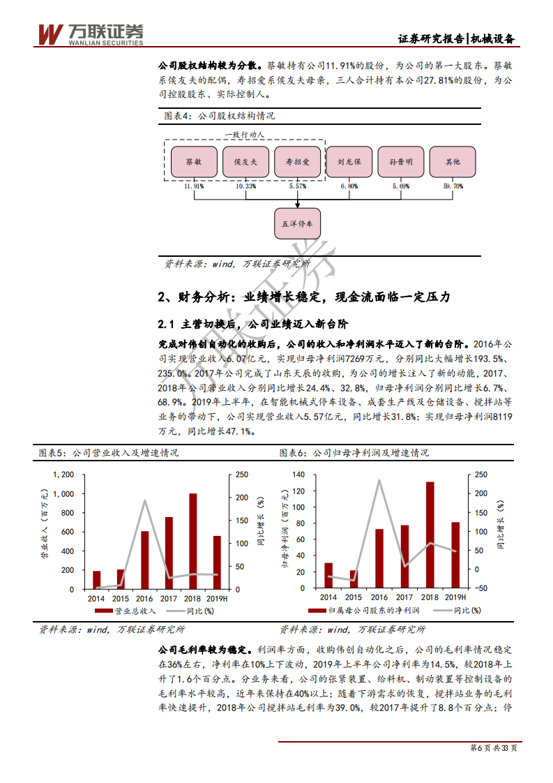 五洋停车-深度报告：稀缺的停车设备上市平台，切入停车场运营领域-191203.pdf 第6页