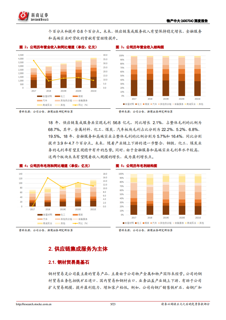 物产中大-深度报告：供应链集成服务的引领者-191227.pdf 第5页
