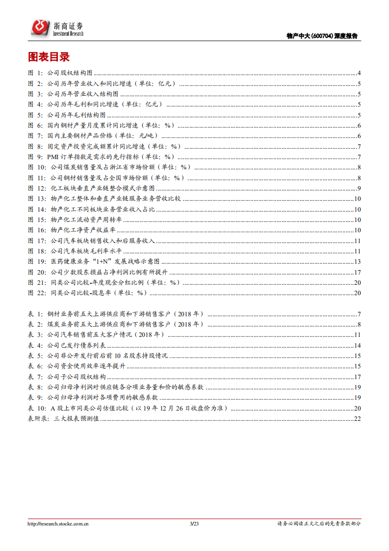 物产中大-深度报告：供应链集成服务的引领者-191227.pdf 第3页
