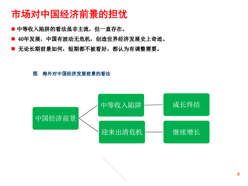 消费升级、通胀本质与货币放松-191008.pdf 第6页