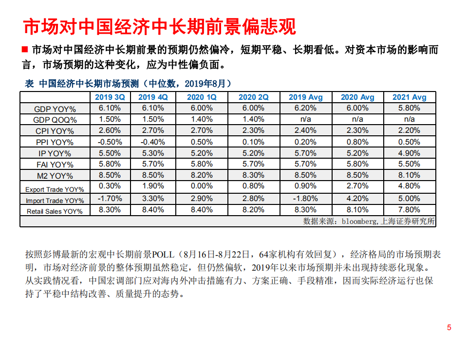 消费升级、通胀本质与货币放松-191008.pdf 第5页